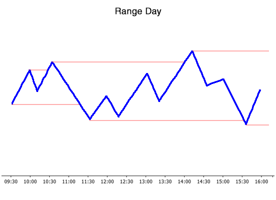 Range day
