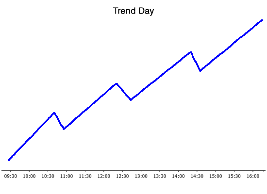 Trend day