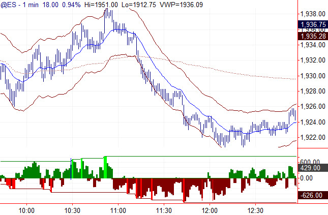 1 minute S&P 500 futures with TICK and VWAP