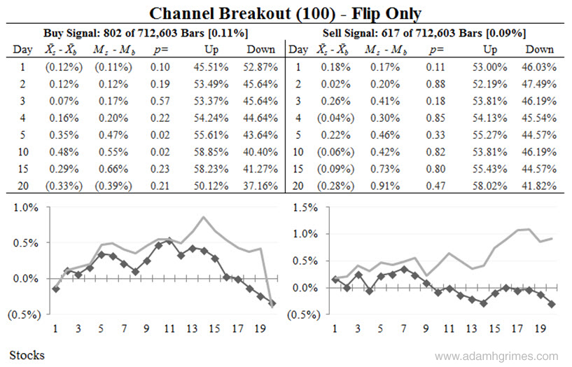 The same breakout system applied to a basket of stocks.