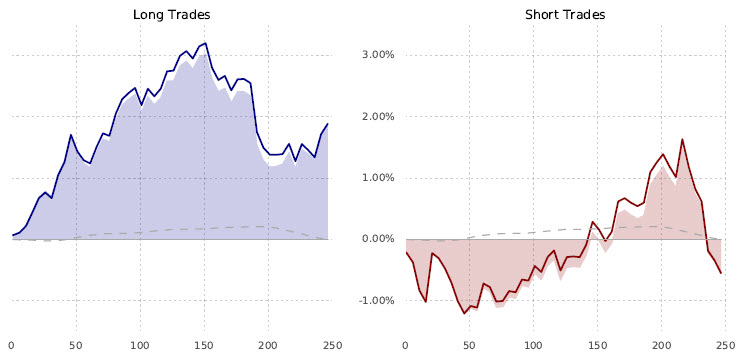 Futures: 50 day channel breakout