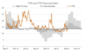 vix-seasonal