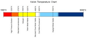 kelvin_temperature_chart