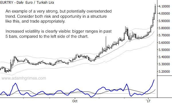 Chart Eur Try