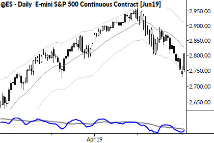 Read more about the article What are the odds? What market stats can and can’t tell us…