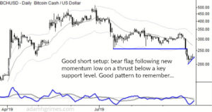 Read more about the article Bear flags in cryptos