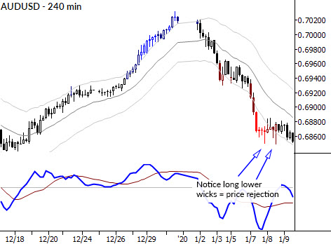 Read more about the article Support and resistance… right now