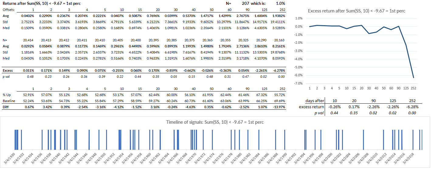 Read more about the article Knowing the future with market stats