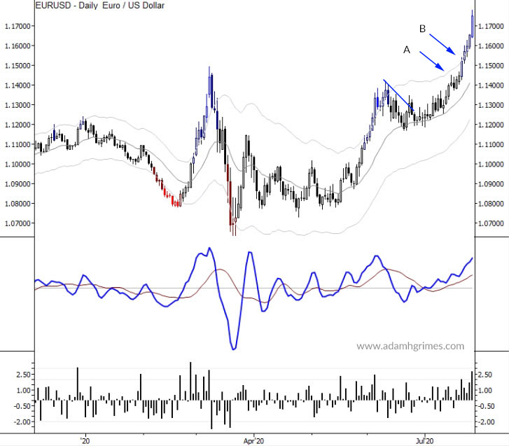 Read more about the article Different markets are… different