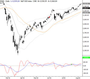 Read more about the article What is the Dominant Technical Factor?