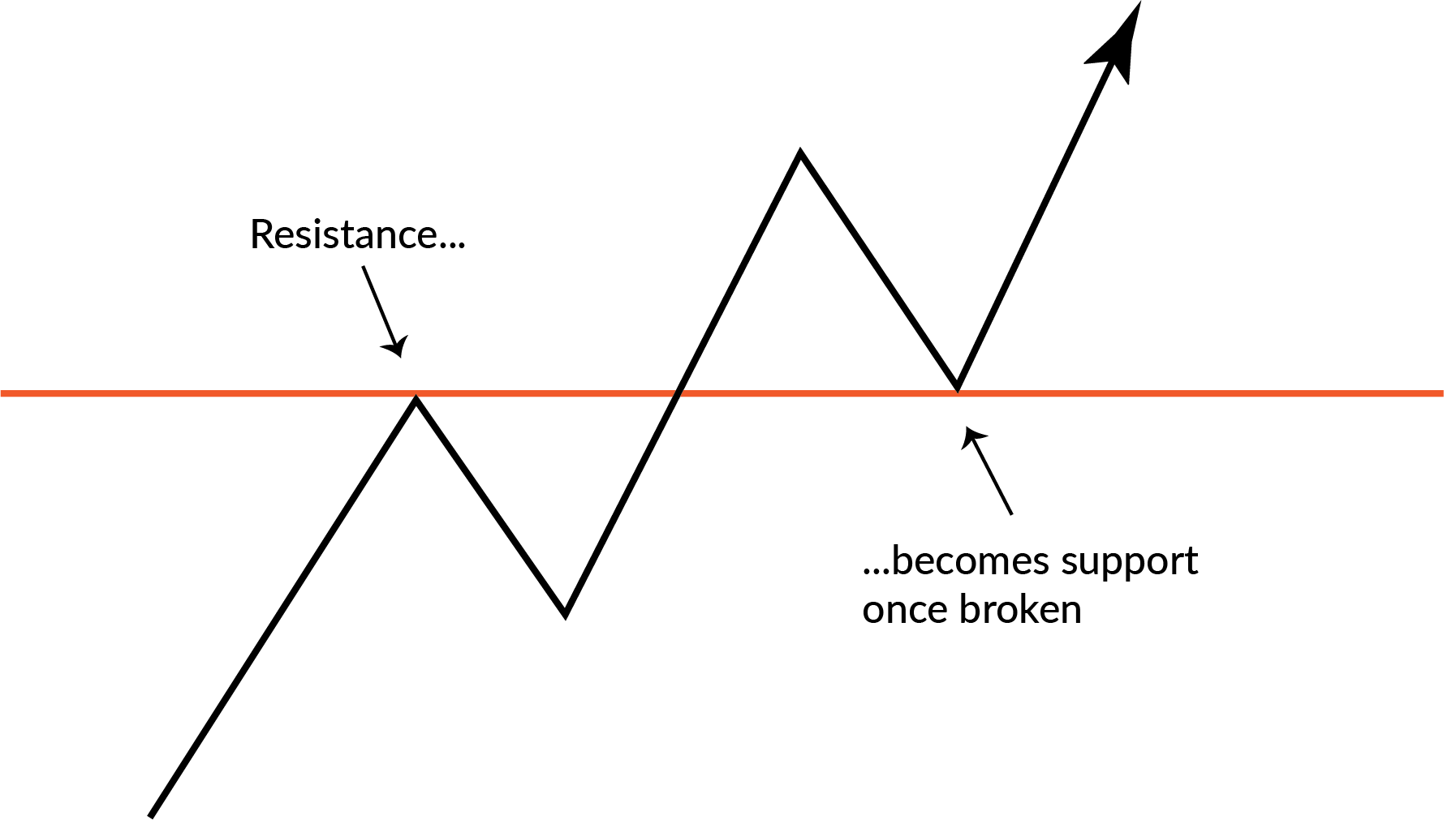 how-to-trade-support-and-resistance-levels-the-blog-of-adam-h-grimes