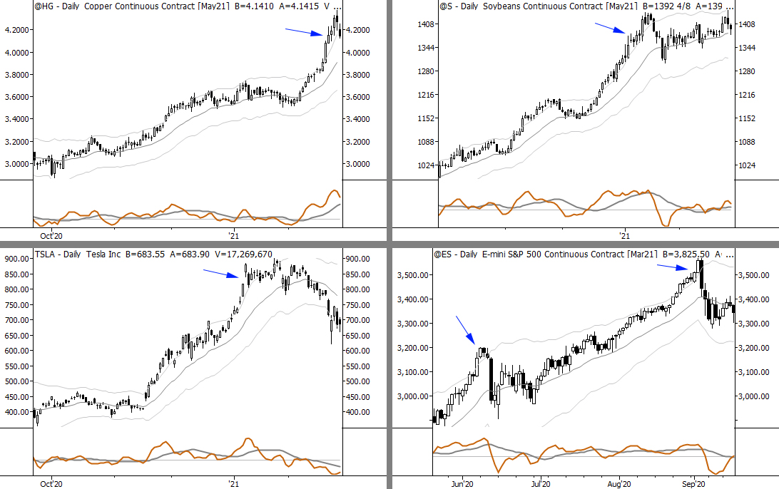 Read more about the article Free bars: little patterns after big moves