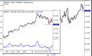 Read more about the article Multiple timeframe conflict