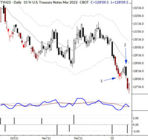 Read more about the article A bear flag in Treasuries: a good setup and a clean trade