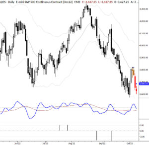 Read more about the article On Shorting Stocks