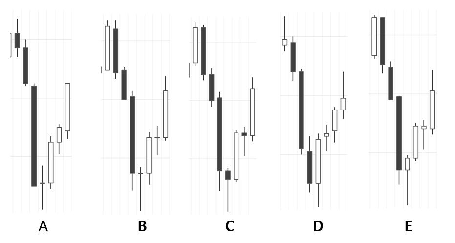 You are currently viewing Beyond patterns: rethinking candlesticks