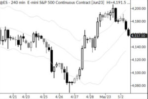 Read more about the article The Power of the Snap Pullback