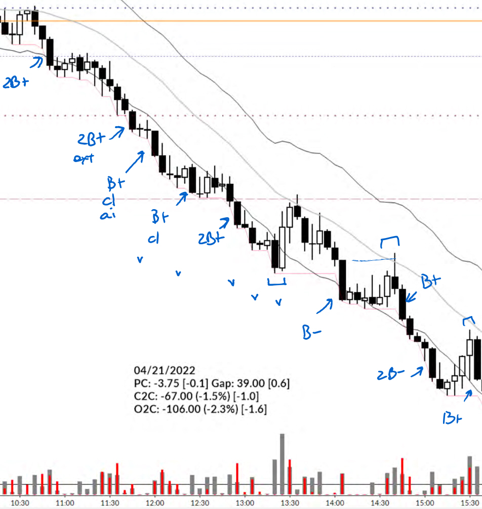 Read more about the article How I Trade (Part 1 of 2)