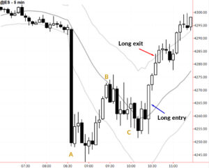 Read more about the article Selective Intraday Trades: A Deep Dive Into the Snap Pullback