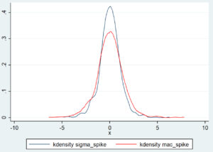 Read more about the article Introducing a New Tool: The MAC Spike