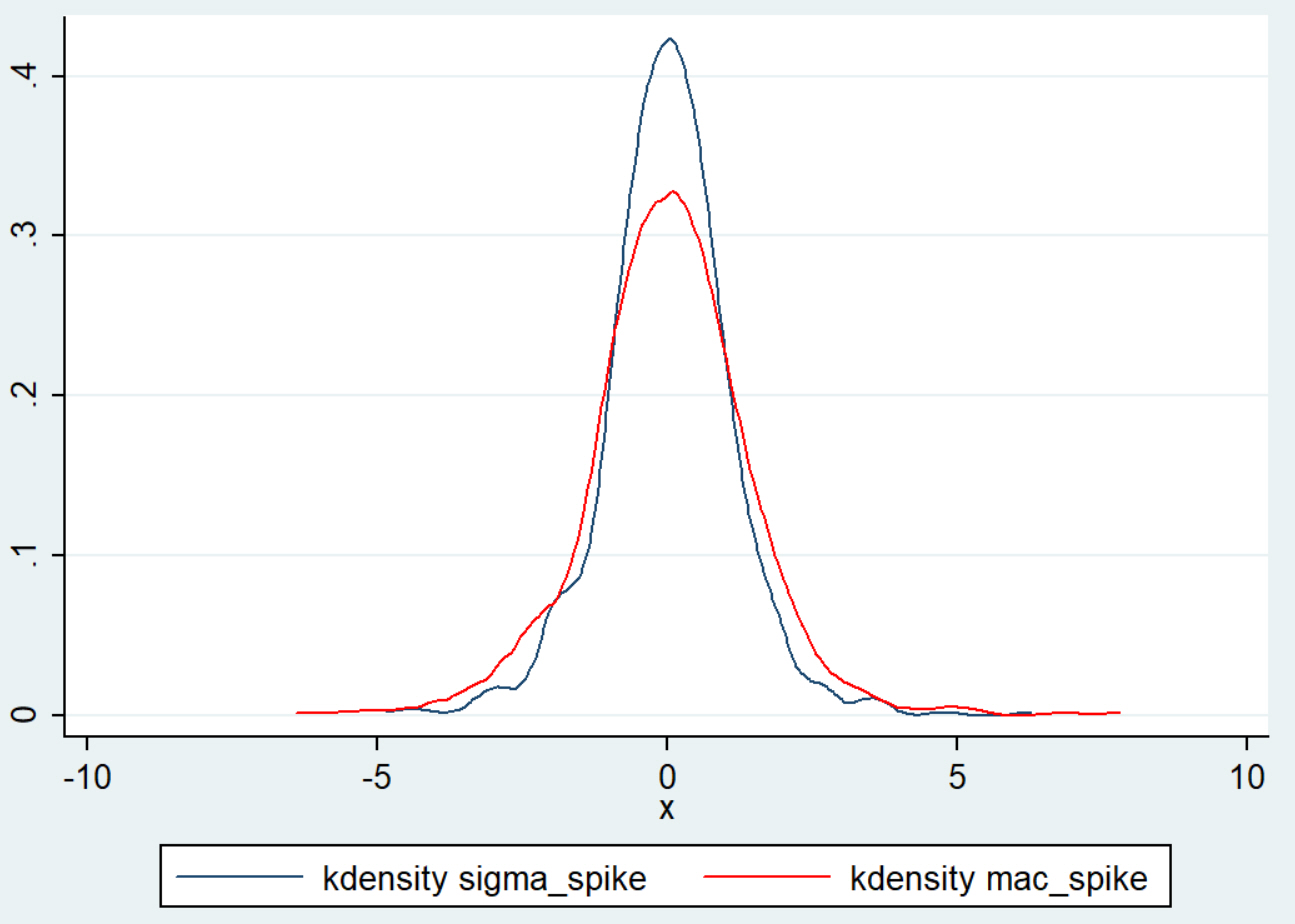 Read more about the article Introducing a New Tool: The MAC Spike