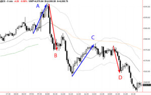 Read more about the article Context in Pullbacks: What Should Happen?