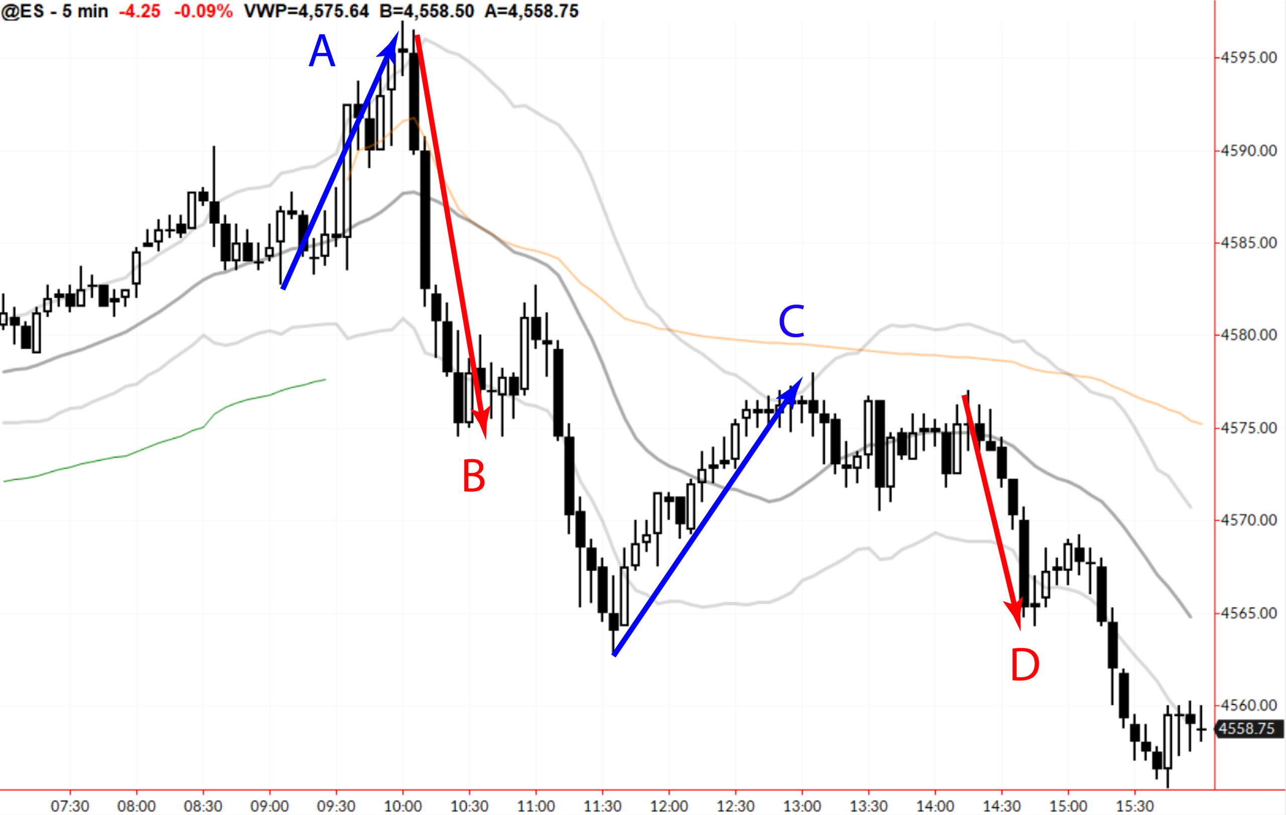 Read more about the article Context in Pullbacks: What Should Happen?