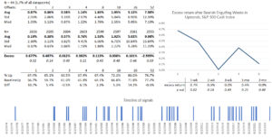 Read more about the article Market Myths: Data-Driven Insights on the Bearish Engulfing Pattern