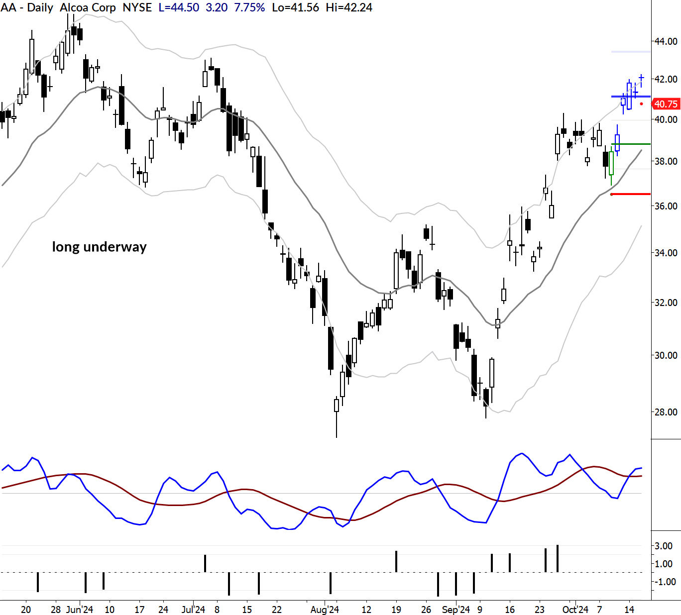 Read more about the article Consistent Trading Through Repeating Patterns: Lessons from 3,800 Days of Market Study