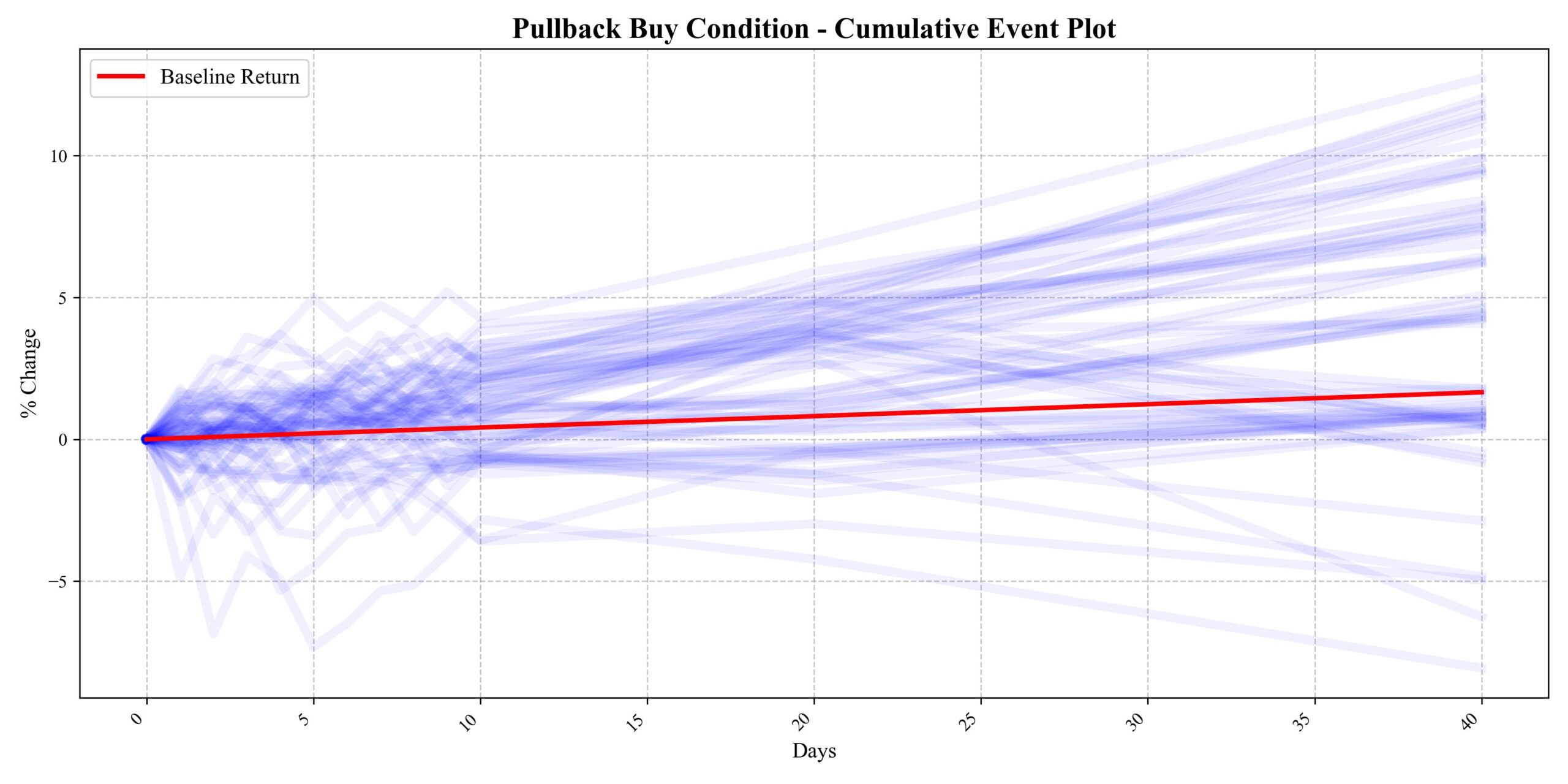 Read more about the article Five Years of Data: Proving the Real Edge in a Pullback Trading Tool