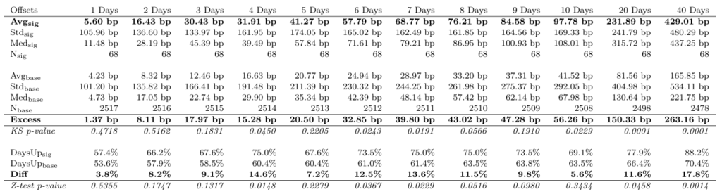 Table showing stats for the pullback buy system